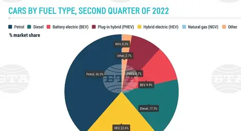 Снимка: БТА