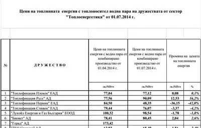 Вижте цените на топлинната и електрическа енергия от 1 юли