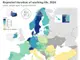 България е сред страните с най-кратка продължителност на трудовия живот в ЕС, сочат данни на Евростат за 2024 г.