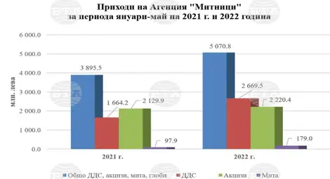 Снимка: БТА