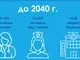 Недофинансираното здравеопазване може да струва над 50 млрд. лв. на България до 2040 г.