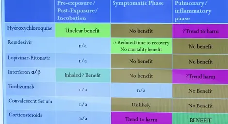EMA: Ивермектин да не се използва за лечение на COVID-19
