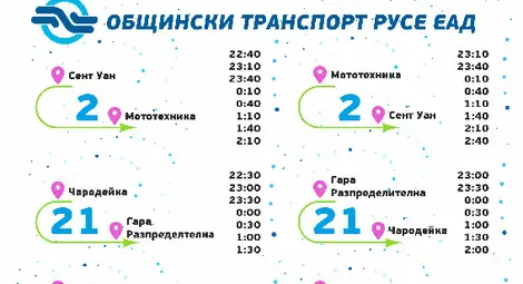 Общински Транспорт Русе разширява обхвата на безплатните допълнителни курсове за THE BIGGEST CHRISTMAS PARTY – 20 години Радио ENERGY Общински Транспорт Русе разширява обхвата на безплатните допълнителни курсове за THE BIGGEST CHRISTMAS PARTY – 20 години Радио ENERGY